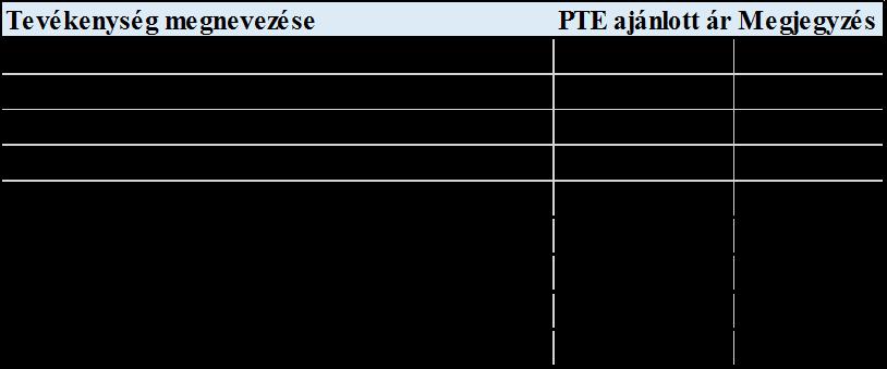 Tevékenység megnevezése Halott öltöztetés PTE ajánlott ár 17 000 Ft Szülészeti és Nőgyógyászati Klinika Tevékenység megnevezése amniocentézis a nem egészségügyi indokból végzett művi meddővé tétel