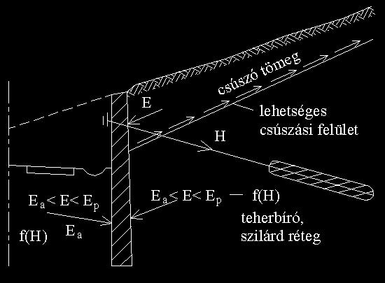 7. ábra: A2 Autópálya, Ausztria 8.