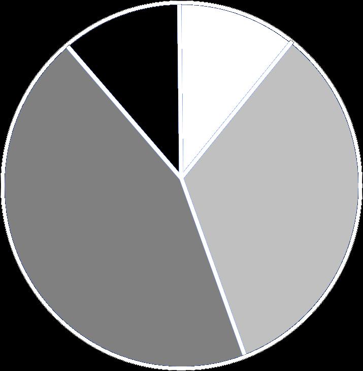 NCC MERP Index National Coordinating Council for Medication Error Reporting and Prevention Nincs hiba Pote ga nűle an í z s hiba nciális Való haláláb jele forrás v g tt n. bete ejátszo a.