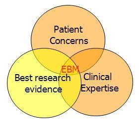 EVIDENCE-BASED DECISION MAKING Pharmacist s Role Determine drugs to be presented or