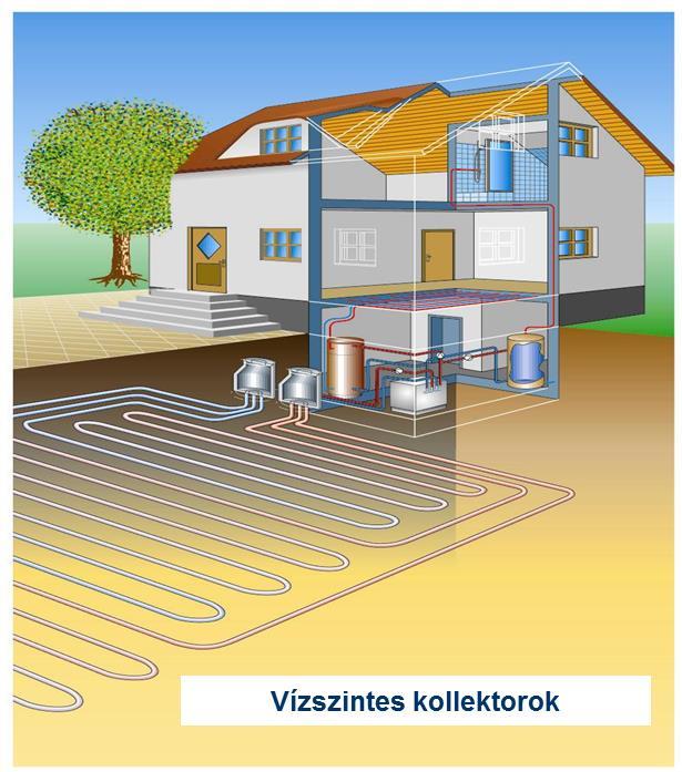 Megújuló energia fajták