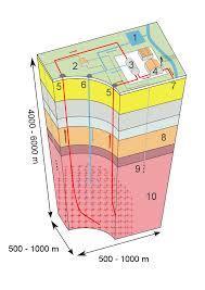 Megújuló energia fajták áttekintése: Mélységi geotermikus energia (mert nem termelem ki): Hot Dry Rock azaz HDR