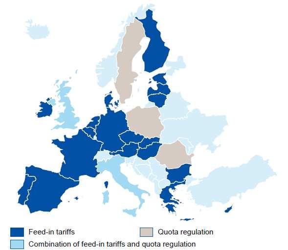 Támogatási rendszerek Elsődleges ösztönzők 1. Kötelező átvételi rendszer 2.