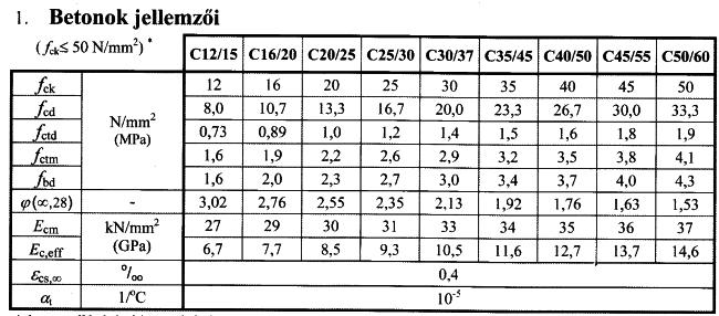 Kardos László okl. építőmérnök 44