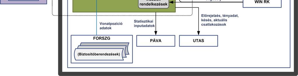 információ-rétegek 3.