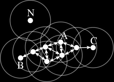 clustering of applications with