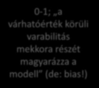 mekkora részét magyarázza a