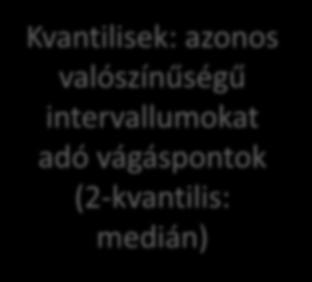 ) Kvantilisek: azonos