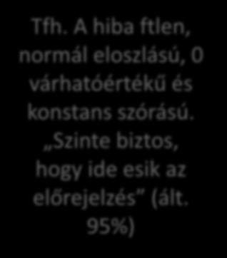 eloszlású, 0 várhatóértékű