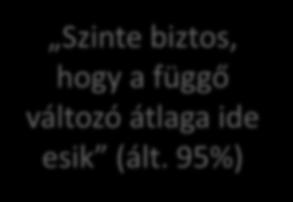 95%) Szinte biztos, hogy a