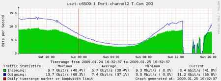 GPRS megbízhatóság 2009.