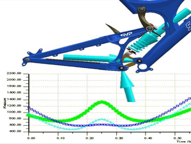 Creo oktatási tematikák - 2016 3/7 Creo Mechanizmusok kinematikája - Mechanizmus definiálása - Mechanizmus kényszereinek megismerése - Merevtestekről általában - Bütyök-emelő kapcsolatok definiálása