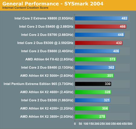 Példa SYSmark2004, tartalom létrehozása http://www.anandtech.com/cpuchipsets/showdoc.aspx?