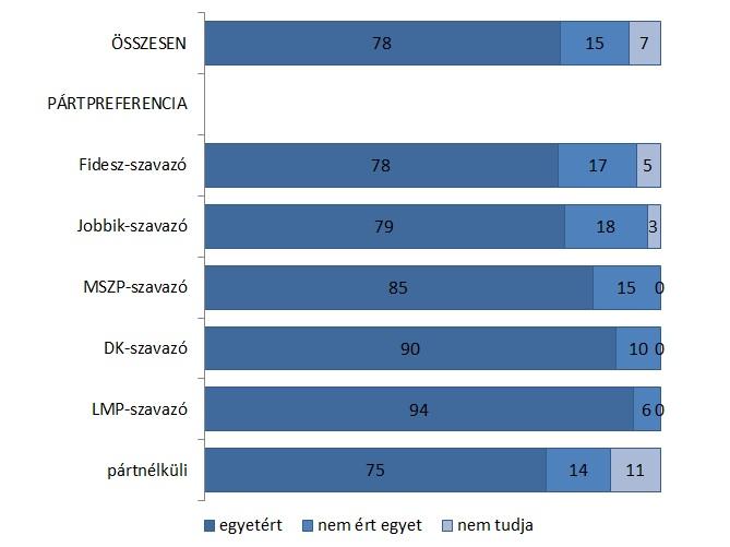 igénybe venni szándékozóknak, hogy az idézett törvény rendelkezése szerint az etika tantárgy kiváltható hittannal.