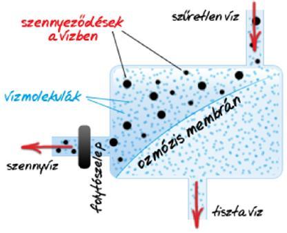 Ozmózs