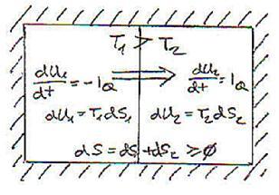A lneárs erőtörvény elmélet alapja (haladóknak) 2 alrendszer entrópa-mérlege: ds ds ds2 ds1 du1 ds2 du 2 = 1 + = dt dt dt du dt + du dt du = TdS hőközlésből ds 1 1 ds = 2 1 = 1 T1 du 2 T2 du ds dt 1