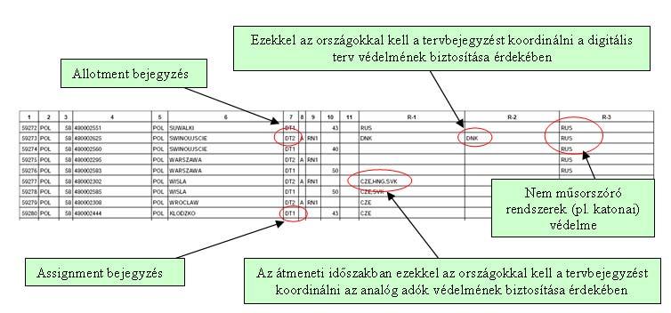 A GE06 digitális terv 7