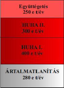 300 et/év 60 et/év MŰANYAG KOMPOZIT