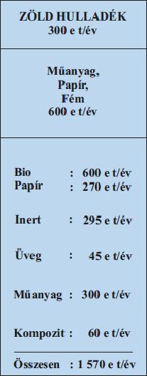 HASZNOSÍTÁS 950 et/év 25% TELEPÜLÉSI