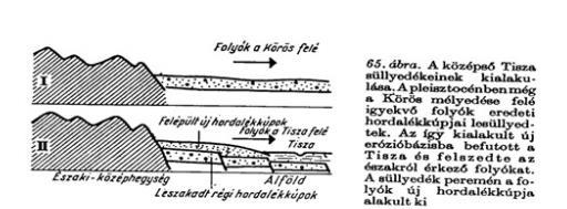 Felszínfejlődés Pleisztocén: Észak-magyarországi-középhegységből kifutó vizek hordalékkúp-sorozatot építenek Észak-alföldi hks: Tápió-vidék Tápió Hatvani-sík Galga, Zagyva Gyöngyösi-sík Tarna és a