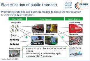 gyaloglás, kerékpározás, egészségügyi összefüggések (HEAT tool, 2017) SMART City, Mobility as a