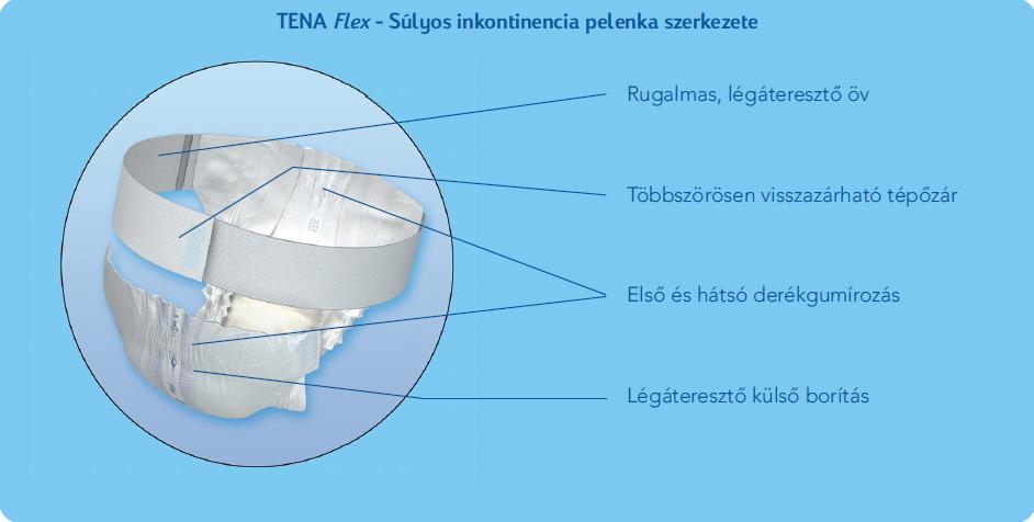 A bőrrel érintkező felső szerkezeti réteg puha, bőrbarát nemszőtt textília. A szuperabszorbenssel megerősített dupla cellulóz mag nagy folyadékfelszívást tesz lehetővé.