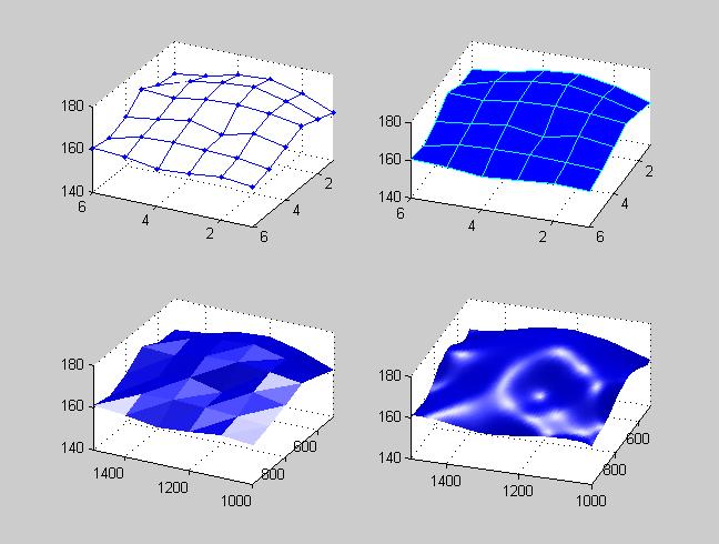 Y = 1000 1100 1200 1300 1400 1500 1000 1100 1200 1300 1400 1500 500 500 500 500 500 500 600 600 600 600 600 600 700 700 700 700 700 700 800 800 800 800 800 800 900 900 900 900 900 900 1000 1000 1000