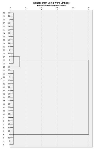 Mellékletek 24 12 26 5,583 8 5 30 25 10 21 7,717 15 20 35 26 2 8 9,967 18 3 33 27 3 5 12,217 13 17 36 28 9 13 16,383 0 19 32 29 4 17 23,133 0 12 36 30 11 12 31,142 21 24 34 31 1 7 42,342 16 23 34 32