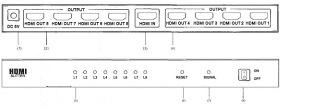 használati útmutató 5 Kezelő szervek: (1) 5 V DC hálózati csatlakozó adapter (5) Aktív csatornák LED kijelzése (2) HDMITM kimenetek: 5-8 (6) RESET gomb a beállítások Beállítások (3) HDMITM bemenet