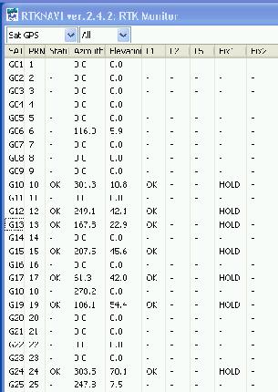 Fixed, PPP-Kinematic, PPP-Static