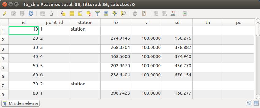 Hálózatmérés feldolgozása QGIS SurveyingCalculation Üres