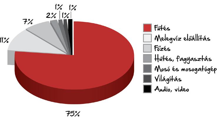 Víz hatására egyes építőanyagok szilárdsági mutatói többé vagy kevésbé csökkennek erre mindenképpen figyelemmel kell lenni a tervezésnél.