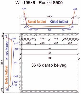 6. ábra: Mért sajátfeszültségek a hegesztett S500 195 6-os és S960 250 6-os próbatesteken A mérési eredmények alapján megállapítható, hogy a hegesztések környezetében a sarkoknál jelentős húzó