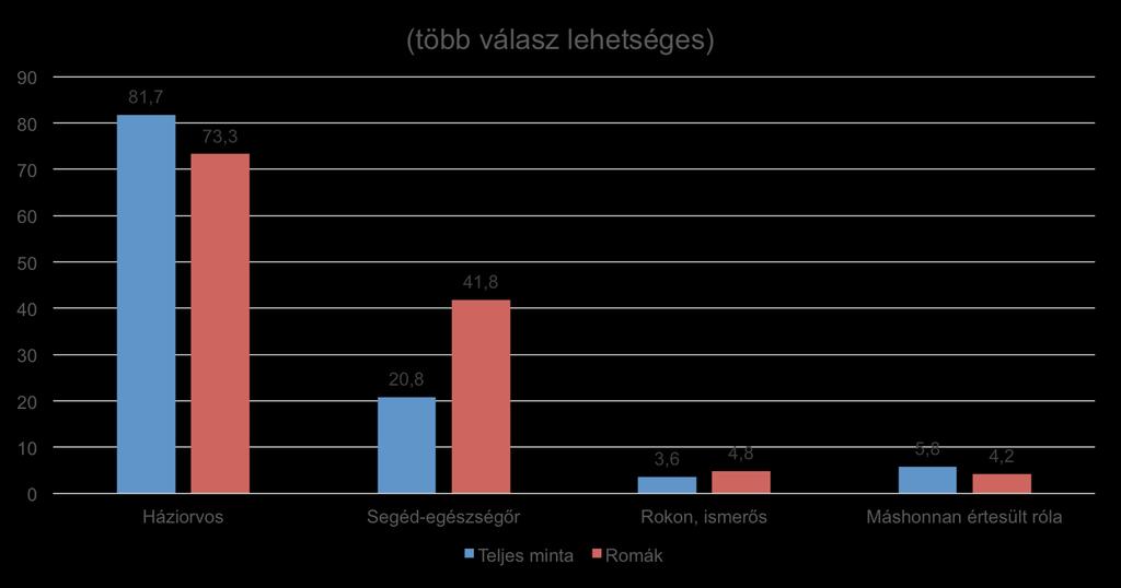 Kinek az ajánlására vett részt