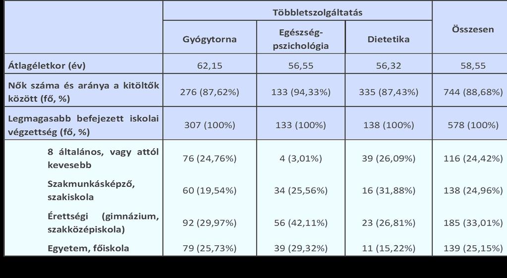 Lakossági elégedettségi felmérésben