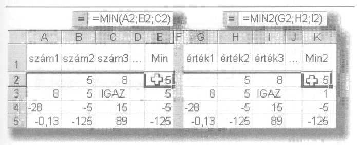 Amennyiben a tömb vagy hivatkozás szöveget, logikai értéket vagy üres cellát tartalmaz, a függvény ezeket figyelmen kívül hagyja.