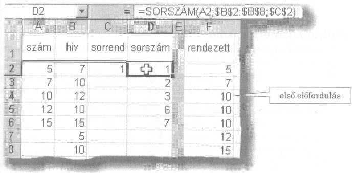 hibaérték lesz. 225.