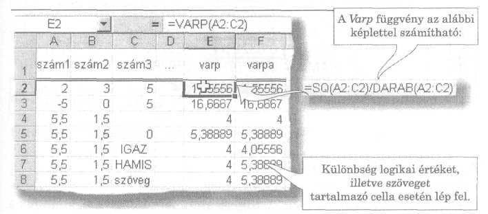..;érték30) A megadott értékek korrigált szórásnégyzetét - varianciáját - kapjuk meg a függvény segítségével.