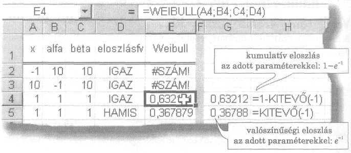 STATISZTIKAI FÜGGVÉNYEK A valószínőségi eloszlás függvényének képlete pedig: 7. fejezet Ha x < 0 vagy ha alfa = 0, illetve béta = 0, akkor a függvény hibaértéket ad eredményül.