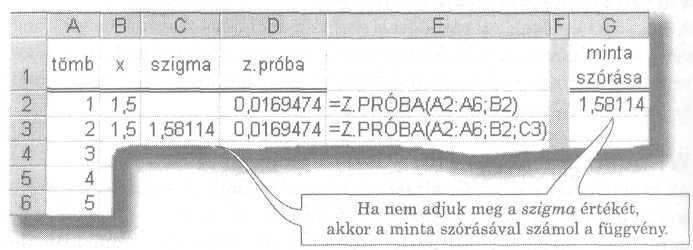 Cím(sor_szám;oszlop_szám;típus;a1 ;munkalapnév) A megadott sor- és oszlopszám alapján a függvény a kívánt típusú cellacímet állítja elı. A végeredmény szöveg típusú. 240. ábra: Weibull függvény Z.