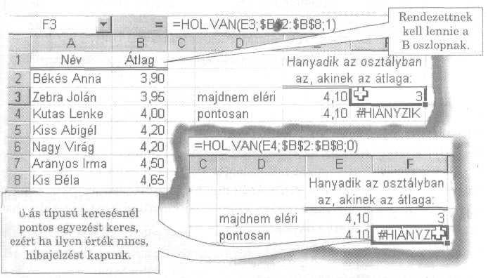 o Ha az egyezés_típus értéke 0, akkor a HOL.VAN függvény az elsı olyan értéket keresi meg, amely pontosan egyenlı a keresési_értékkel.