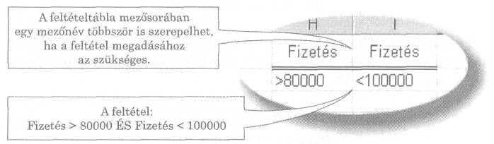 elıtti és a fizetés nagyobb, mint 100 000 Ft. 265. ábra: Intervallum megadása Ezen összefoglaló után 262.