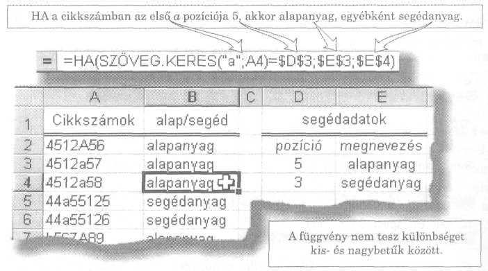 SZÖVEGKEZELİ FÜGGVÉNYEK Vegyünk egy olyan példát, amelyben az alapanyagok és segédanyagok cikkszámát az különbözteti meg egymástól többek között, hogy a cikkszámban szereplı a" bető hányadik pozíción