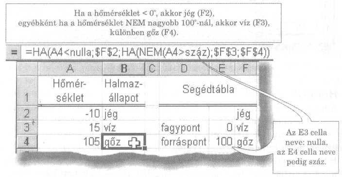 ábra: HA függvények egymásba ágyazása Hamis() A függvény a HAMIS logikai értéket adja vissza. Ennek a függvénynek nincs argumentuma.