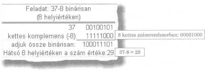 számítástechnika világában létszükséglet. Ezért azt találták ki, hogy a szám elején álló elsı számjegy (bit) hordozza azt az információt, hogy az adott szám negatív vagy pozitív.