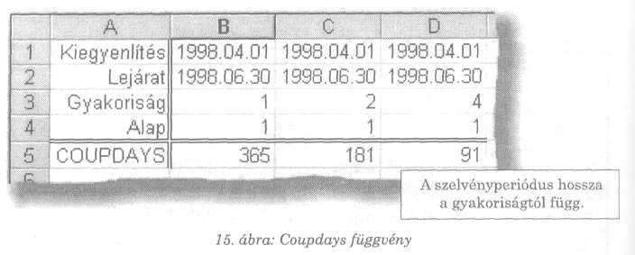 PÉNZÜGYI FÜGGVÉNYEK AZ EXCEL PÉNZÜGYI FÜGGVÉNYEI CoupNum(kiegyenlítés;lejárat;gyakoriság;alap)