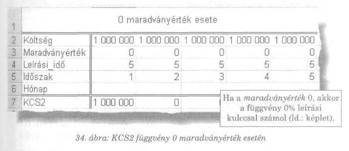 Elmondjuk tervünket egy Jó Tündérnek, aki segítségképp kezünkbe nyom 150.000 Ft-ot. Ekkor a mai_érték argumentumot is meg kell adni.