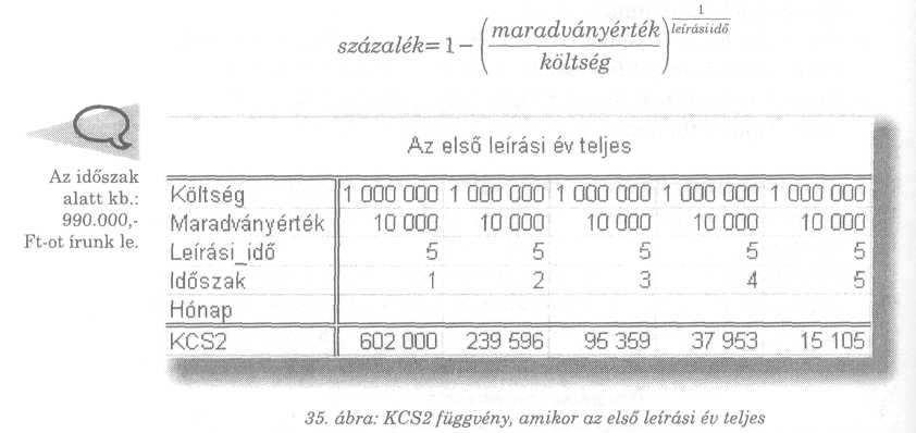 PÉNZÜGYI FÜGGVÉNYEK ahol a nettóérték a költség és az elızı idıszakokban elszámolt értékcsökkenések különbözete, a