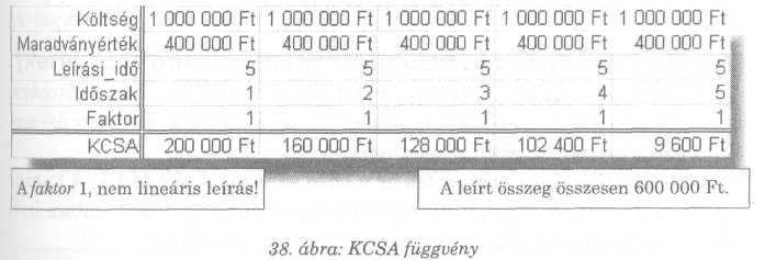 A faktor a leírás gyorsaságára vonatkozó érték, melyet nem kötelezı megadni, ekkor az alapértelmezett értékkel