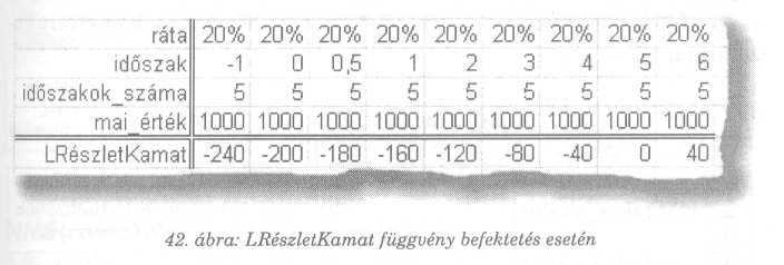 LRészletKamat(ráta;idıszak;idıszakok_száma;mai_érték) A függvény egy kamat hátralevı részletét számítja ki adott